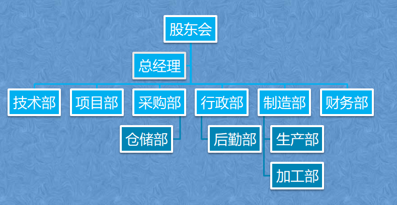 1679470477133128.png 組織結構圖.png